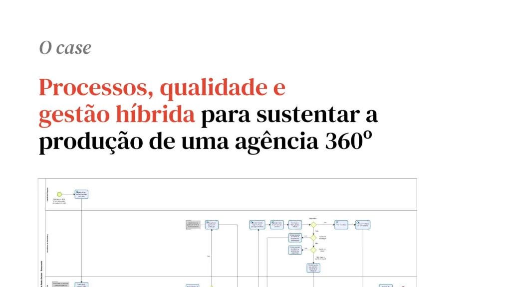 Trecho do case premiado no Prêmio Abradi 2026.