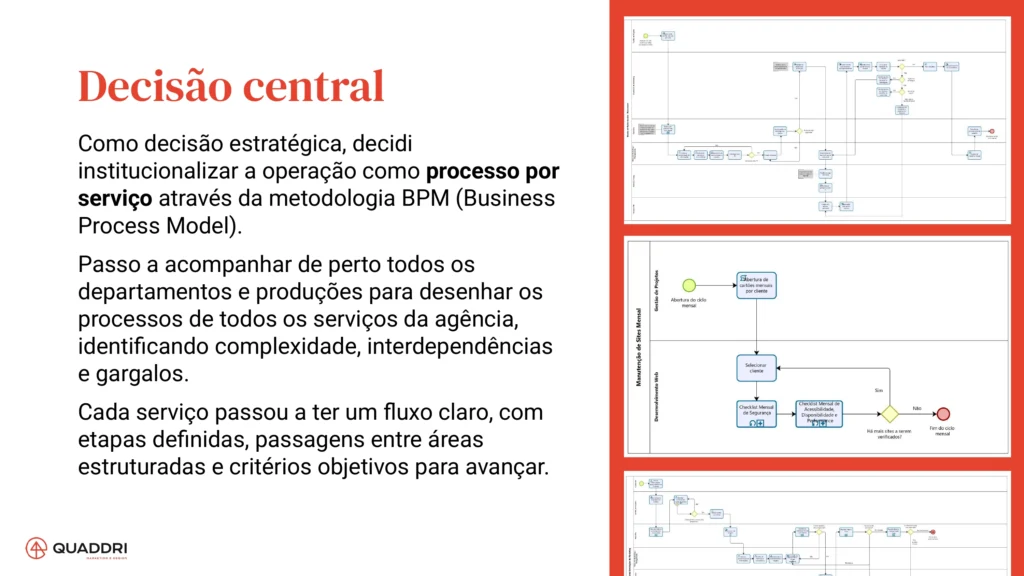 Trecho do case premiado no Prêmio Abradi 2026.
