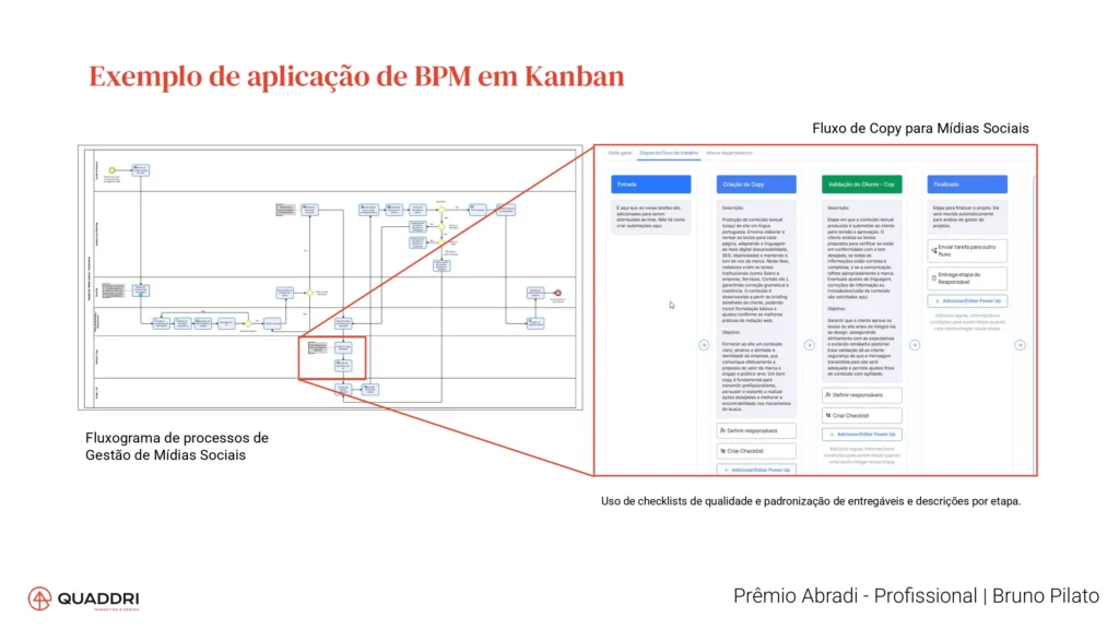 Trecho do case premiado no Prêmio Abradi 2026.