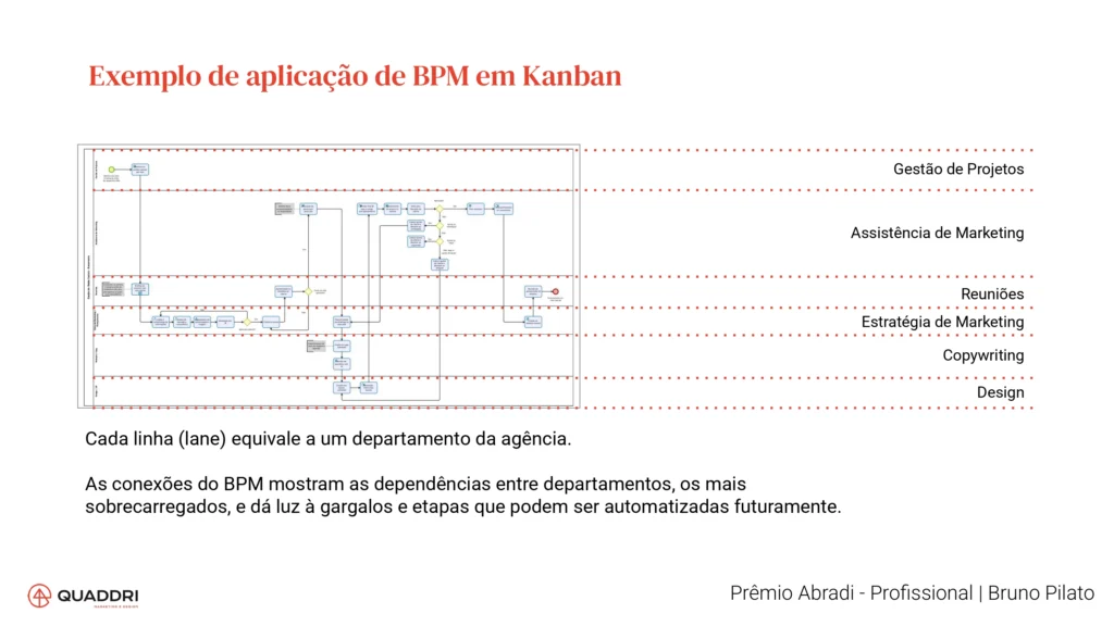 Trecho do case premiado no Prêmio Abradi 2026.
