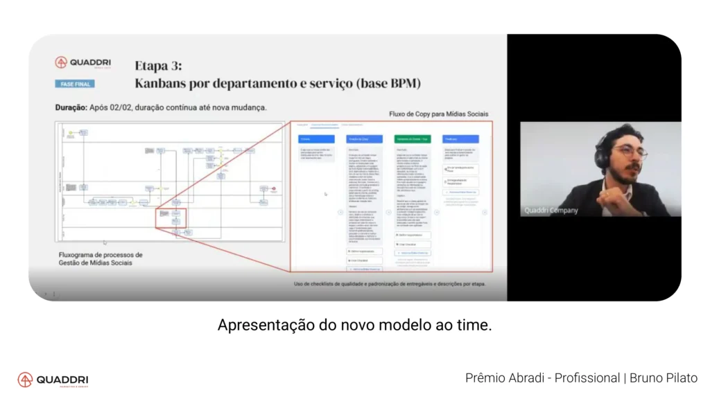 Trecho do case premiado no Prêmio Abradi 2026.