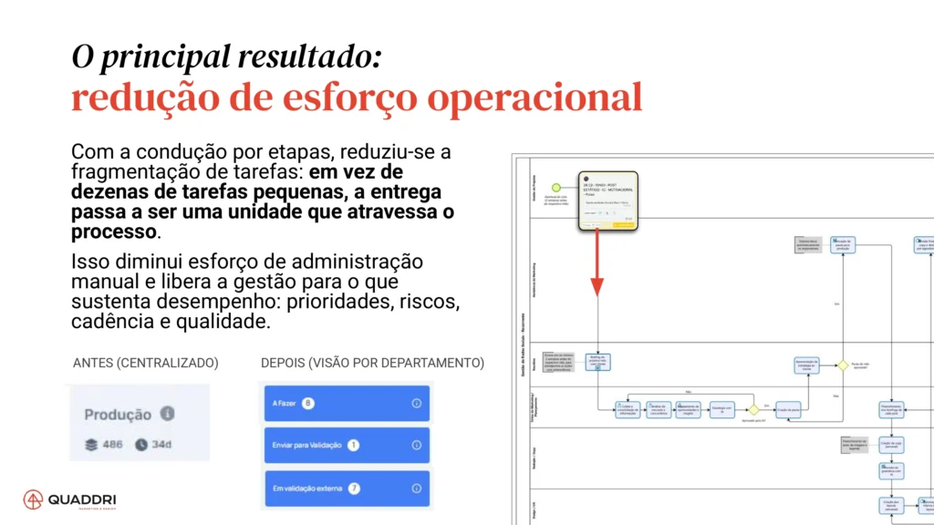 Trecho do case premiado no Prêmio Abradi 2026.